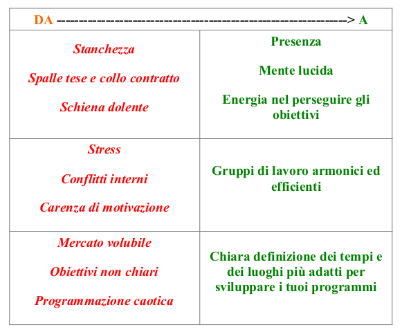 Shiatsu per le aziende - benefici