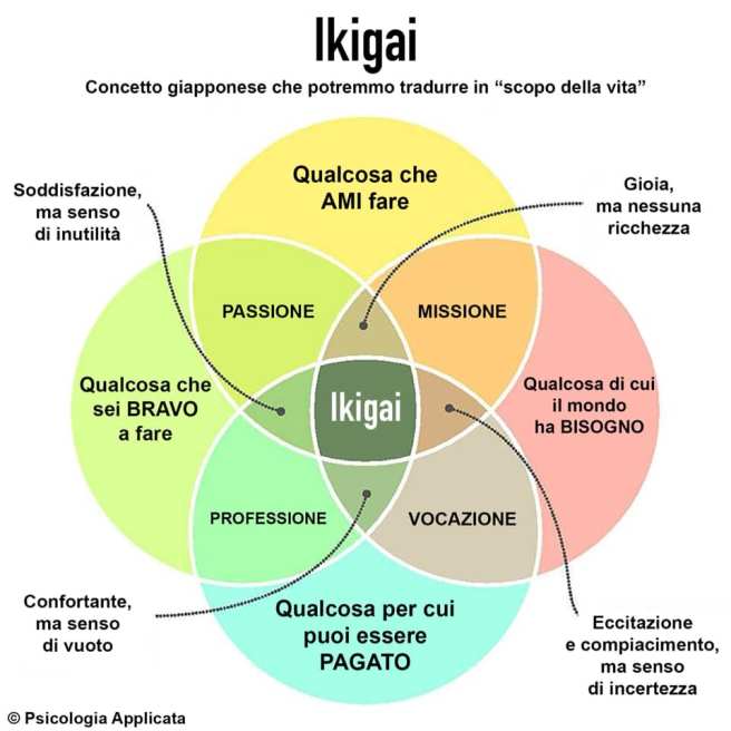 ikigai